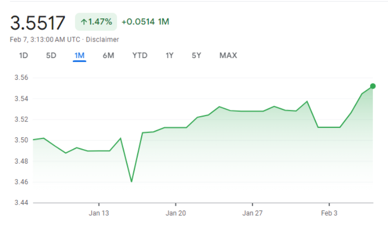 Ringgit hits record low against Singapore dollar but not everyone is ...